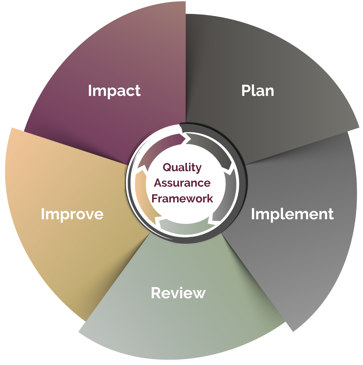 diagram-of-quality-assurance-framewor