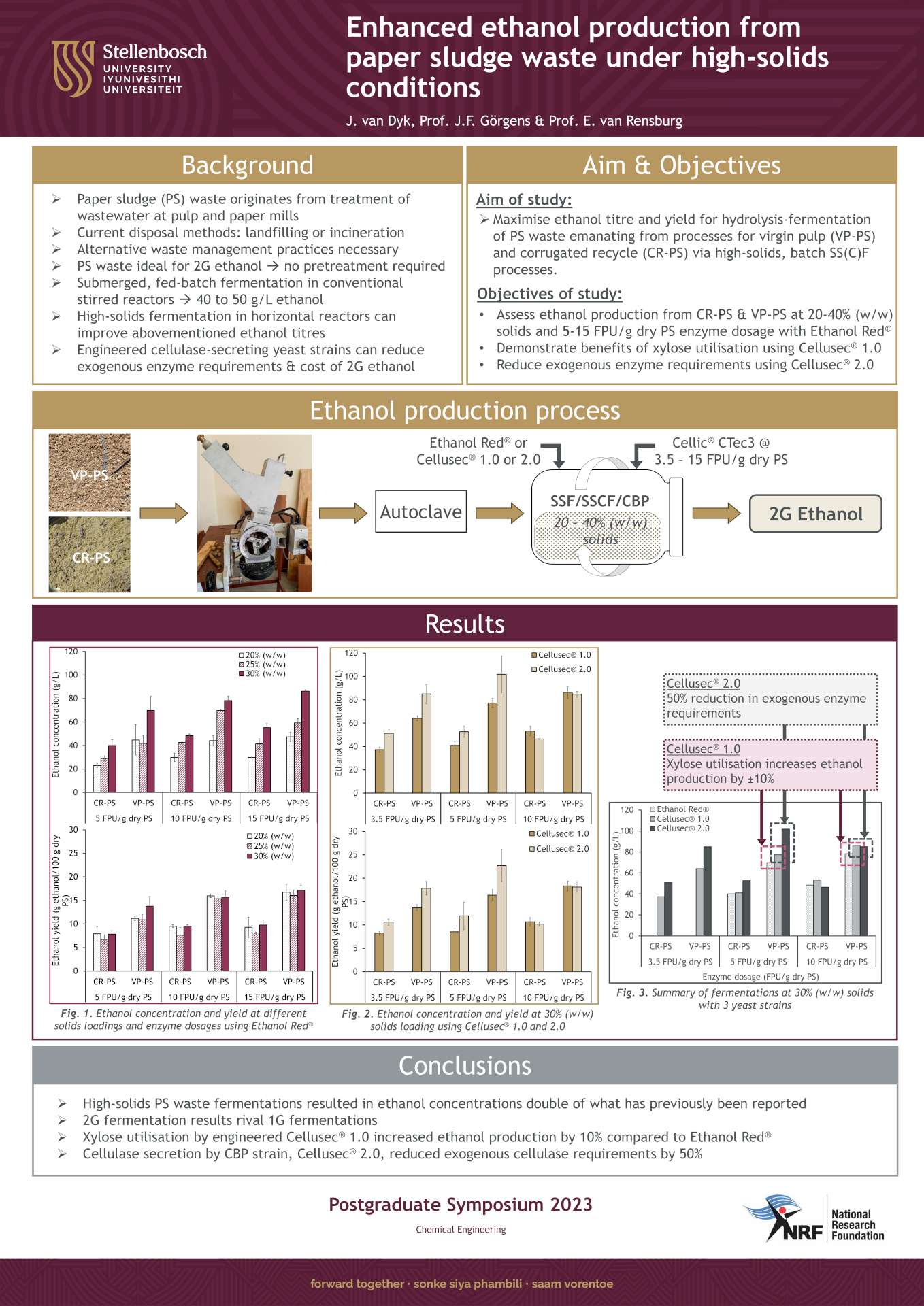 J-van-Dyk-Poster-1920