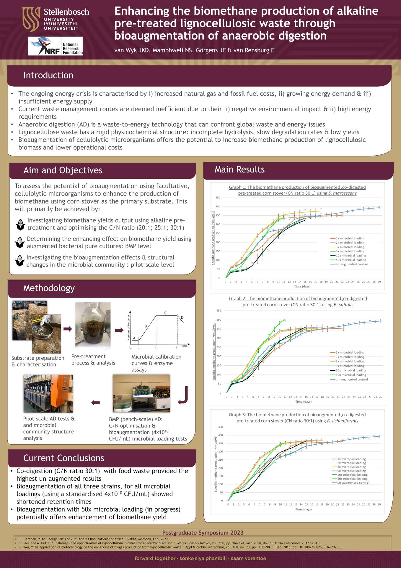 J-van-Wyk-Poster-2023-1920