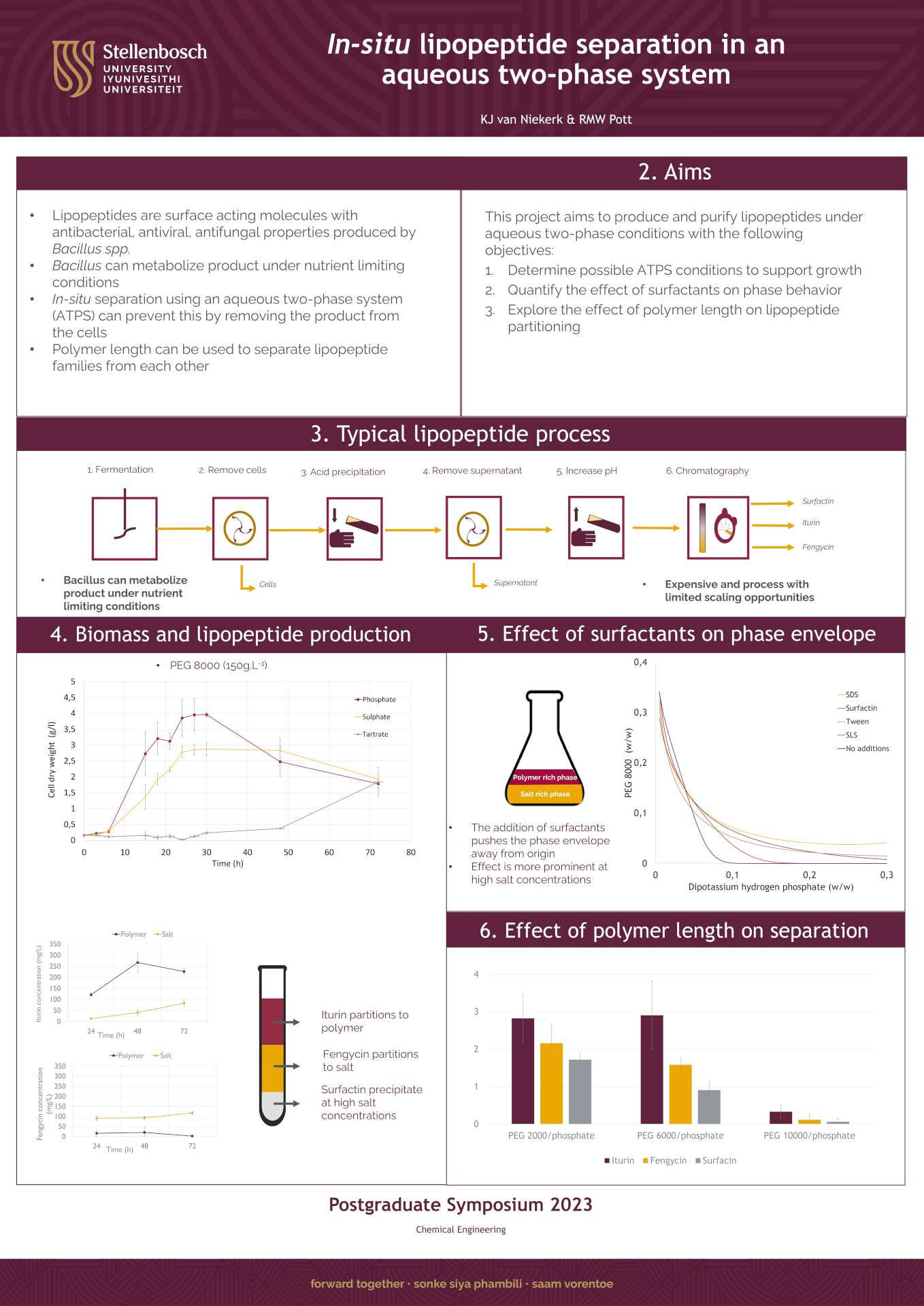 KJ-van-Niekerk-Poster-1920