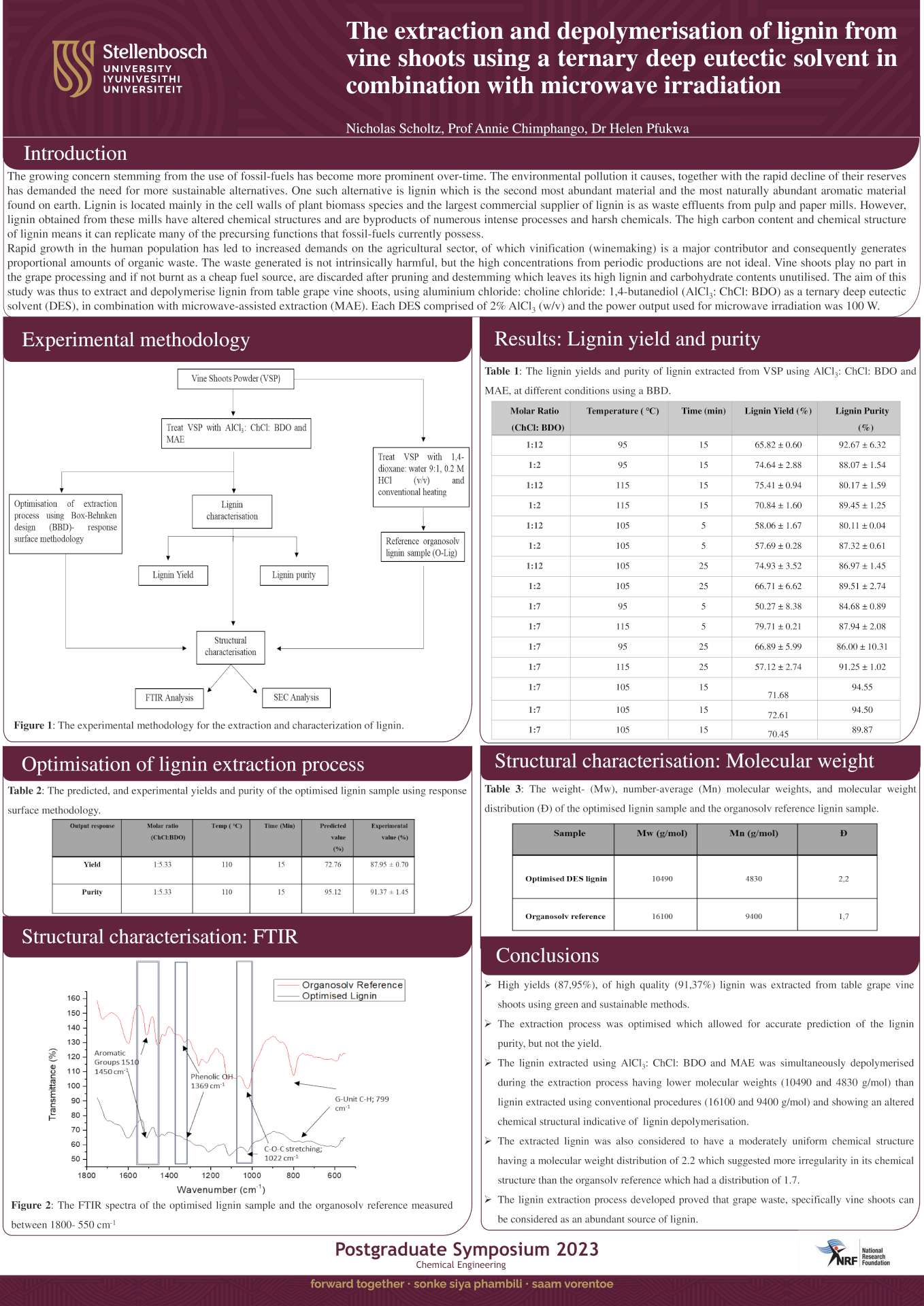 N-Scholtz-Poster-1920