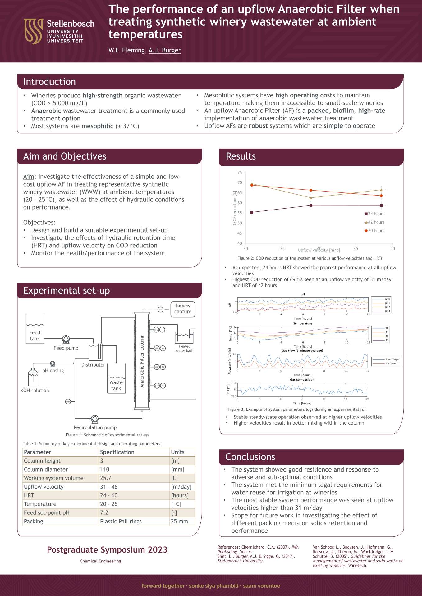 WF-Fleming-Poster-1920