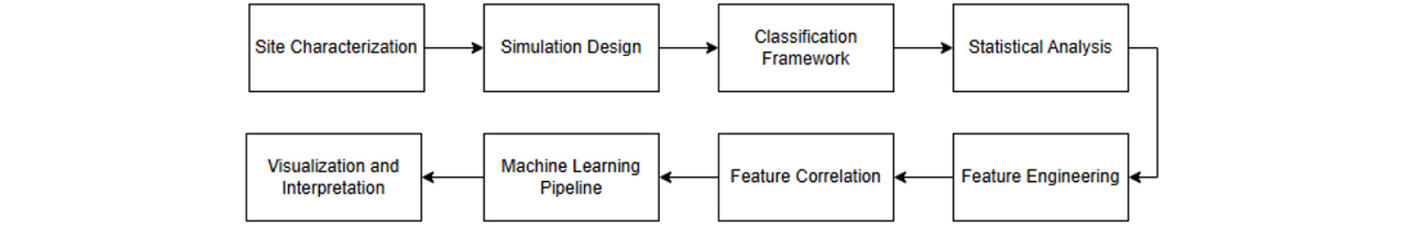 investigation diagram