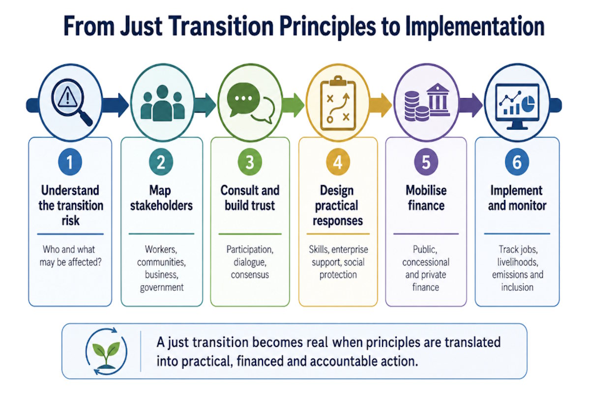 Just Transition Principles and Implementation Strategies | Stellenbosch ...