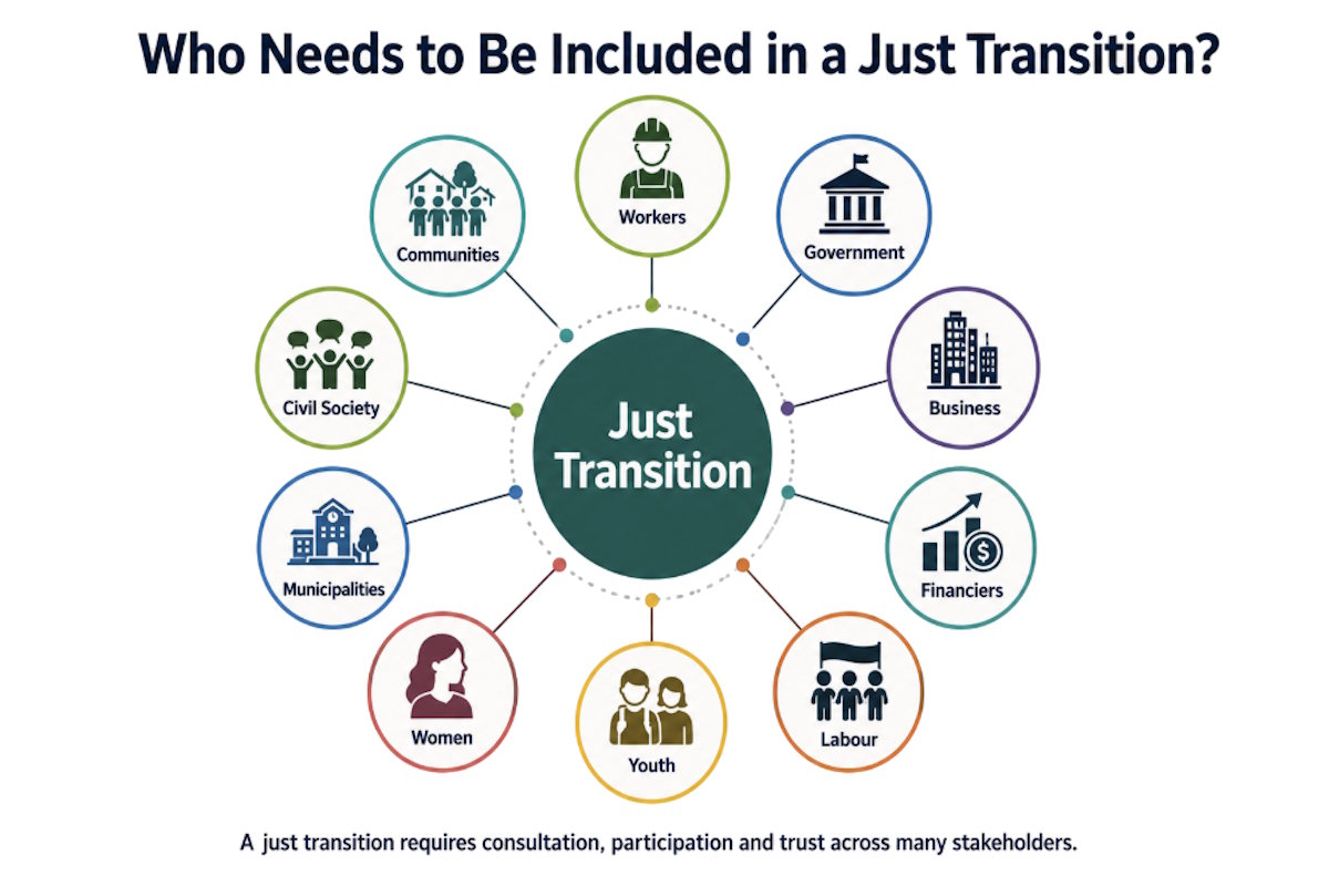 Just Transition Principles and Implementation Strategies | Stellenbosch ...