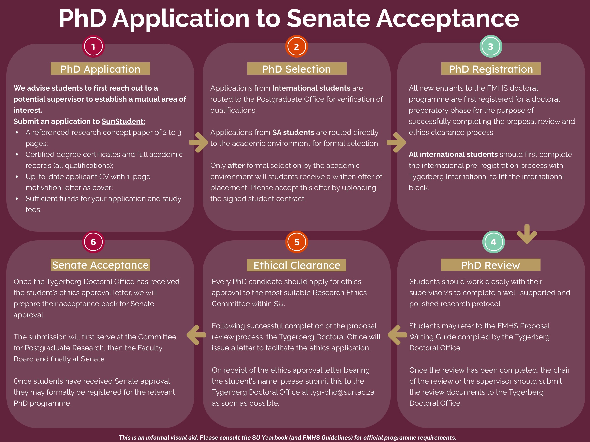 PhD_process website.jpg