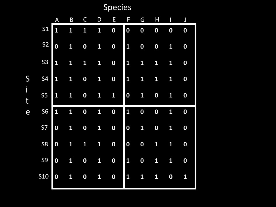 Zeta diversity quantifies shared species across multiple sites and provides a more nuanced view of biodiversity patterns that can tease-apart the environmental processes shaping both narrow-ranged and widespread species.