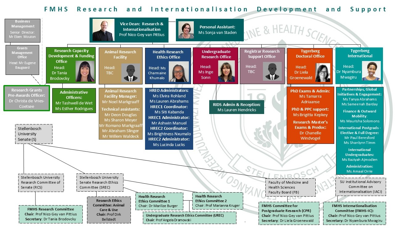 RIDS Organogram 2025