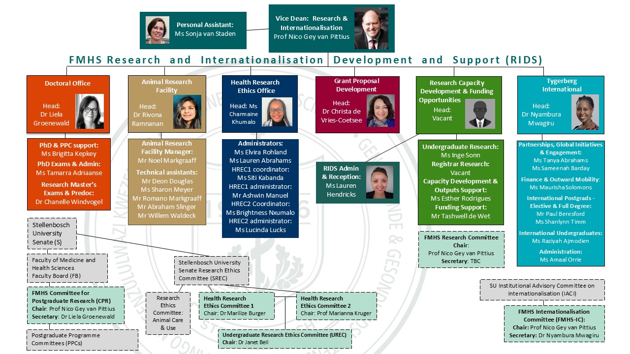 RIDS organogram