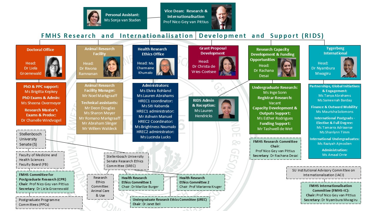 RIDS organogram