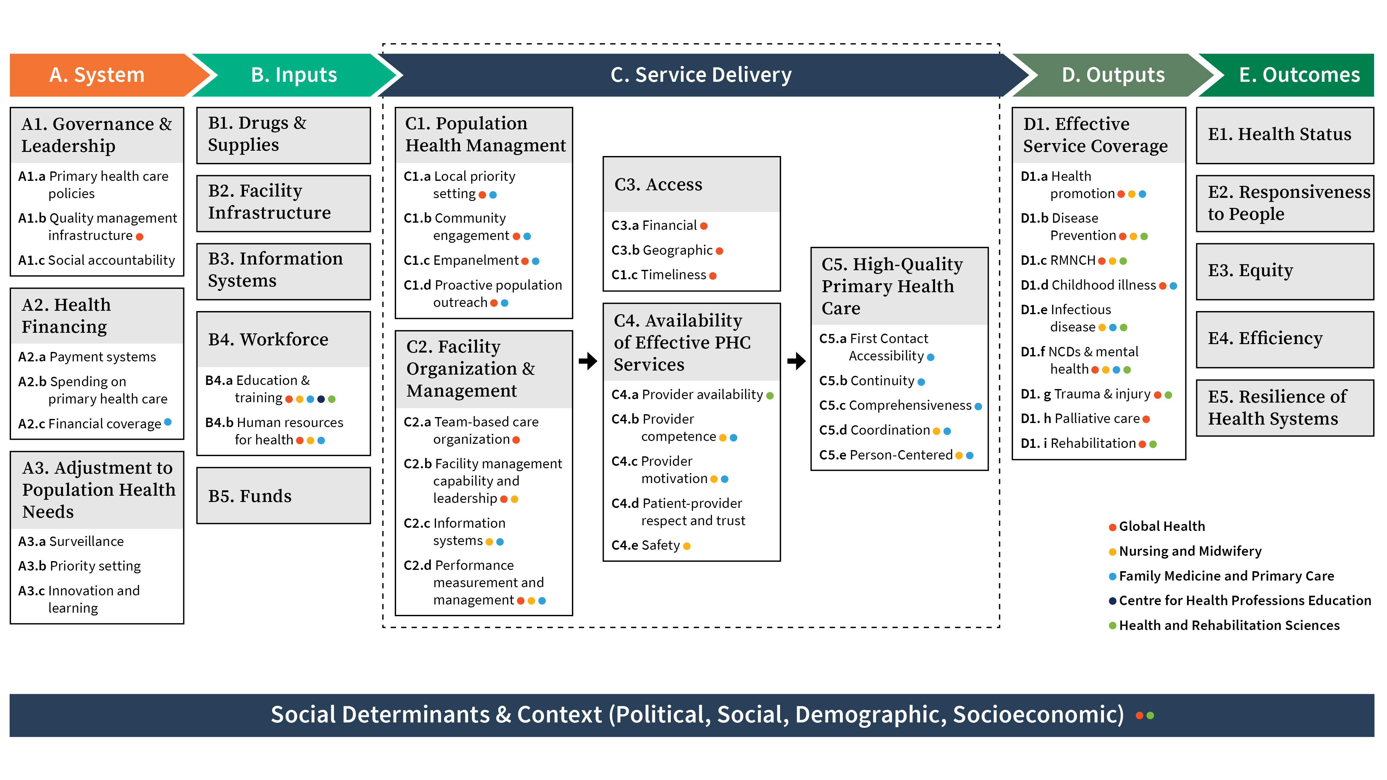 Primary health care sheet