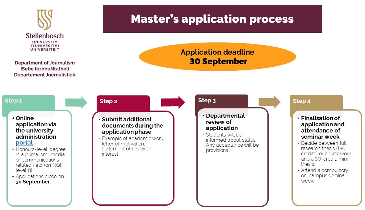 MA-application-procedure-Department-of-Journalism-SU.jpg
