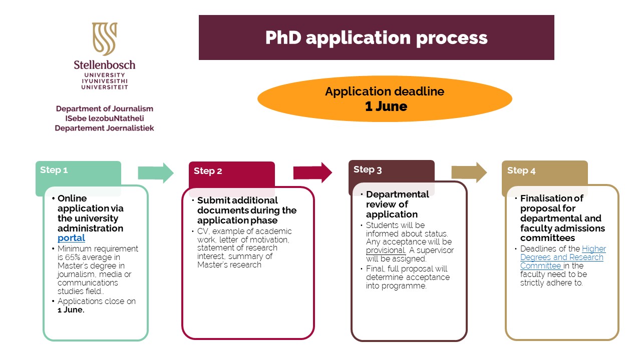 PhD-application-procedure-Department-of-Journalism-SU.jpg