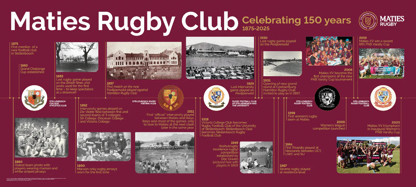 150 years of Maties Rugby