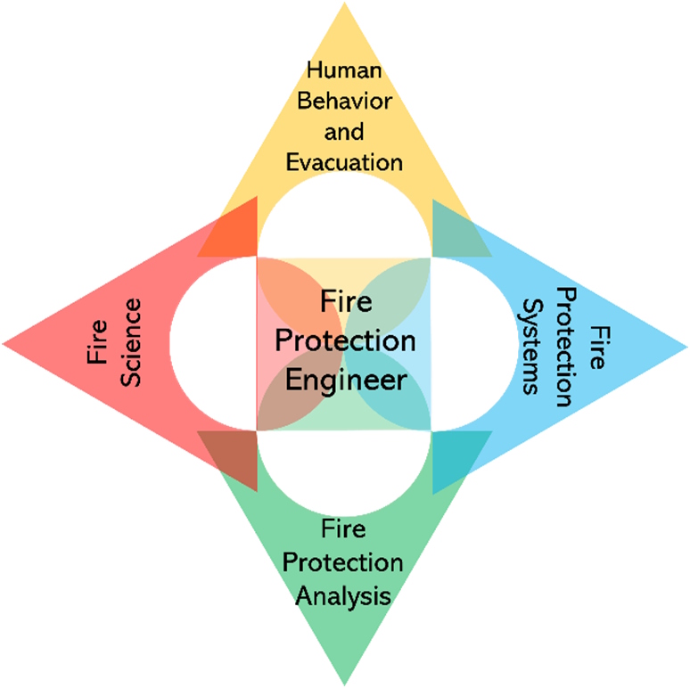 Fire-Engineering-4-Tier_diagram_1.jpg