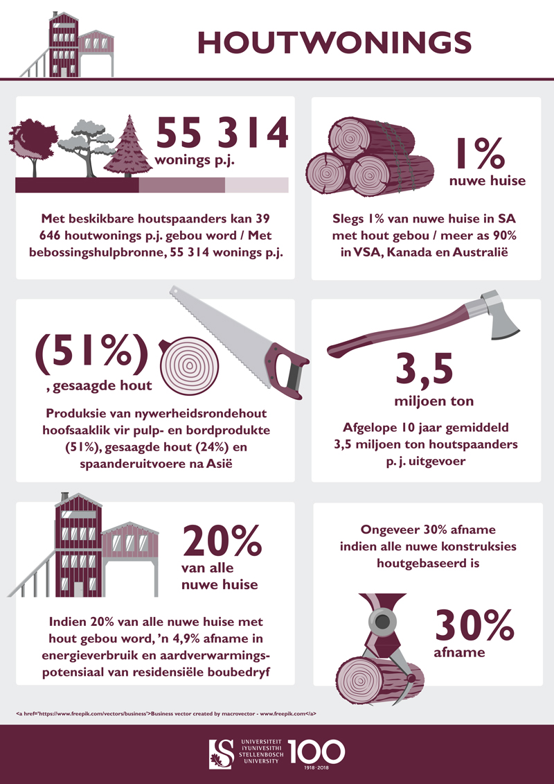 Houthouse-infographic.jpg Houthouse-infographic.jpg