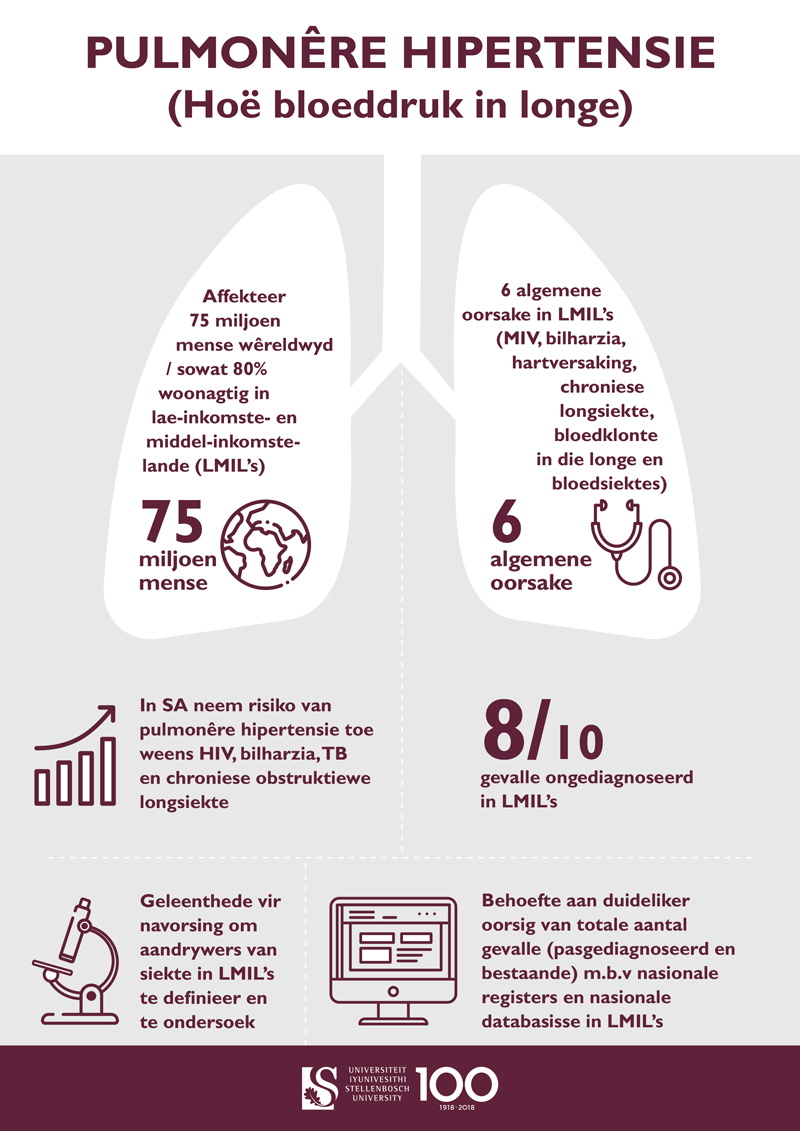 pulmonary_hypertension_2020_Afr.jpg pulmonary_hypertension_2020_Afr.jpg
