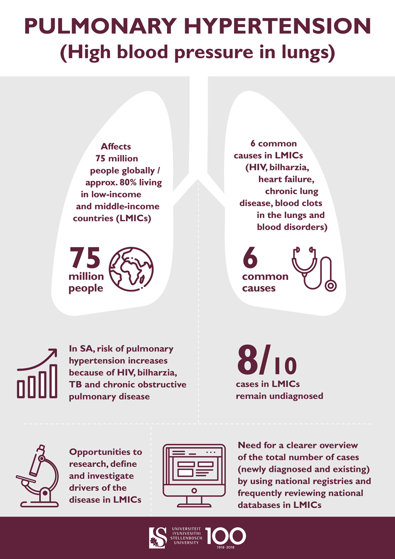 pulmonary_hypertension_2020_Eng.jpg pulmonary_hypertension_2020_Eng.jpg