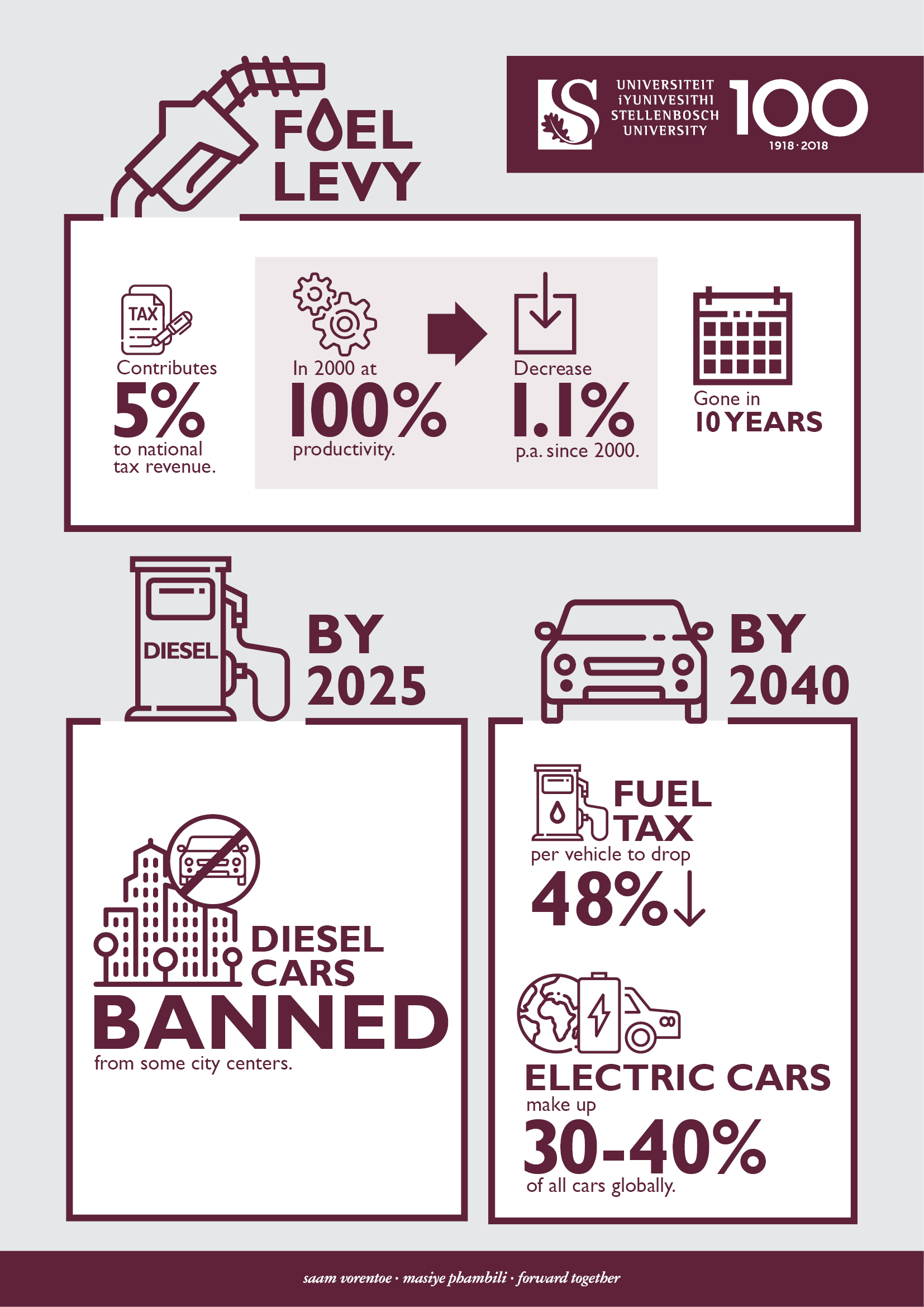 SU Fuel Levy Research-English.jpg SU Fuel Levy Research-English.jpg