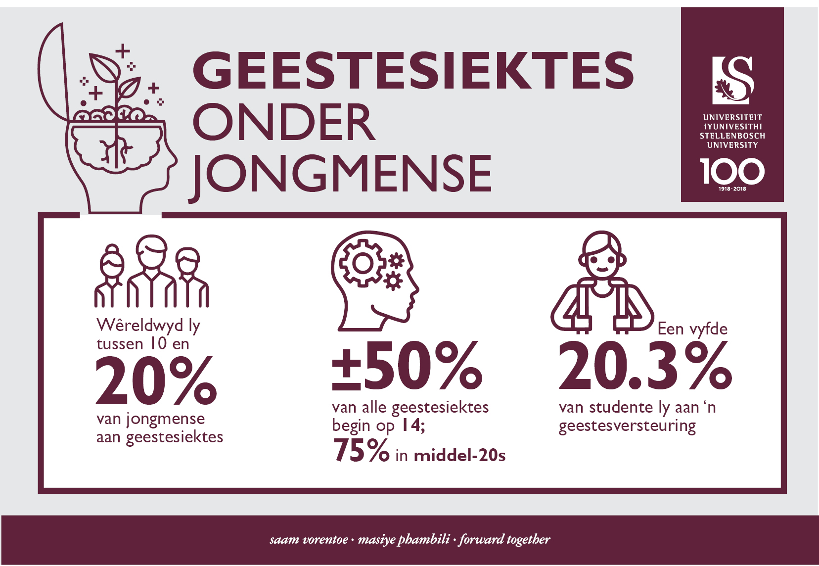 SU Student Mental Health Infographic-afrikaans.jpg SU Student Mental Health Infographic-afrikaans.jpg