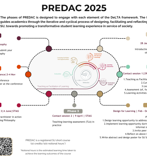 PREDAC 2025 Infographic Final