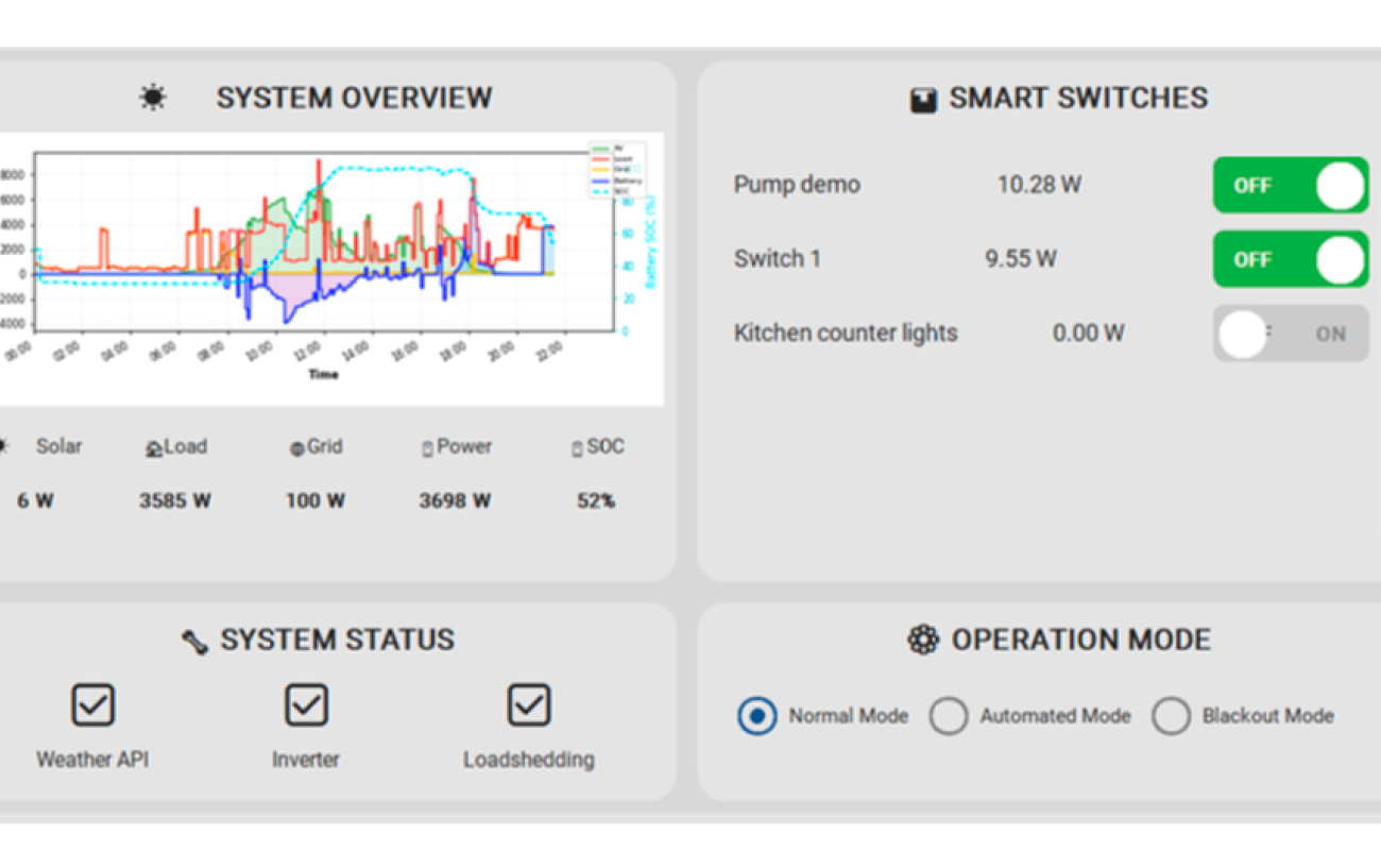 A Smarter Way To Manage Home Energy During Load-Shedding | Stellenbosch ...