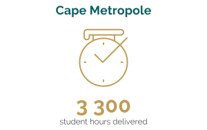 Cape Metro Stat
