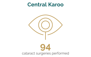 Central Karoo Stat