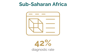 Sub Saharan Africa Stat