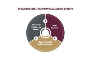 Stellenbosch University Evaluation System