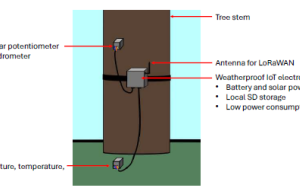 The proposed system concept.