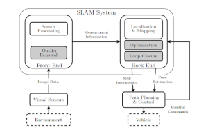 SLAM SYSTEM 