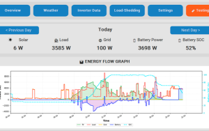 Smart Energy Dashboard 2