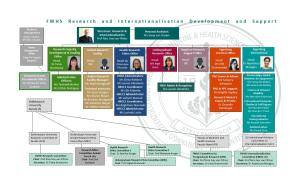 RIDS organogram