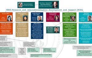 RIDS organogram