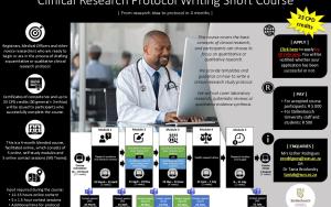 Clinical Research Protocol Writing