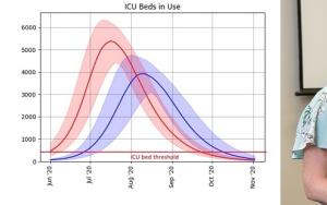Development of SA’s first COVID-19 models