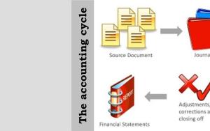 EMS teachers benefit from School of Accountancy training