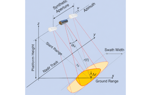 From Radar Reflections to Images: Reconstructing Rotating Scenes With ...