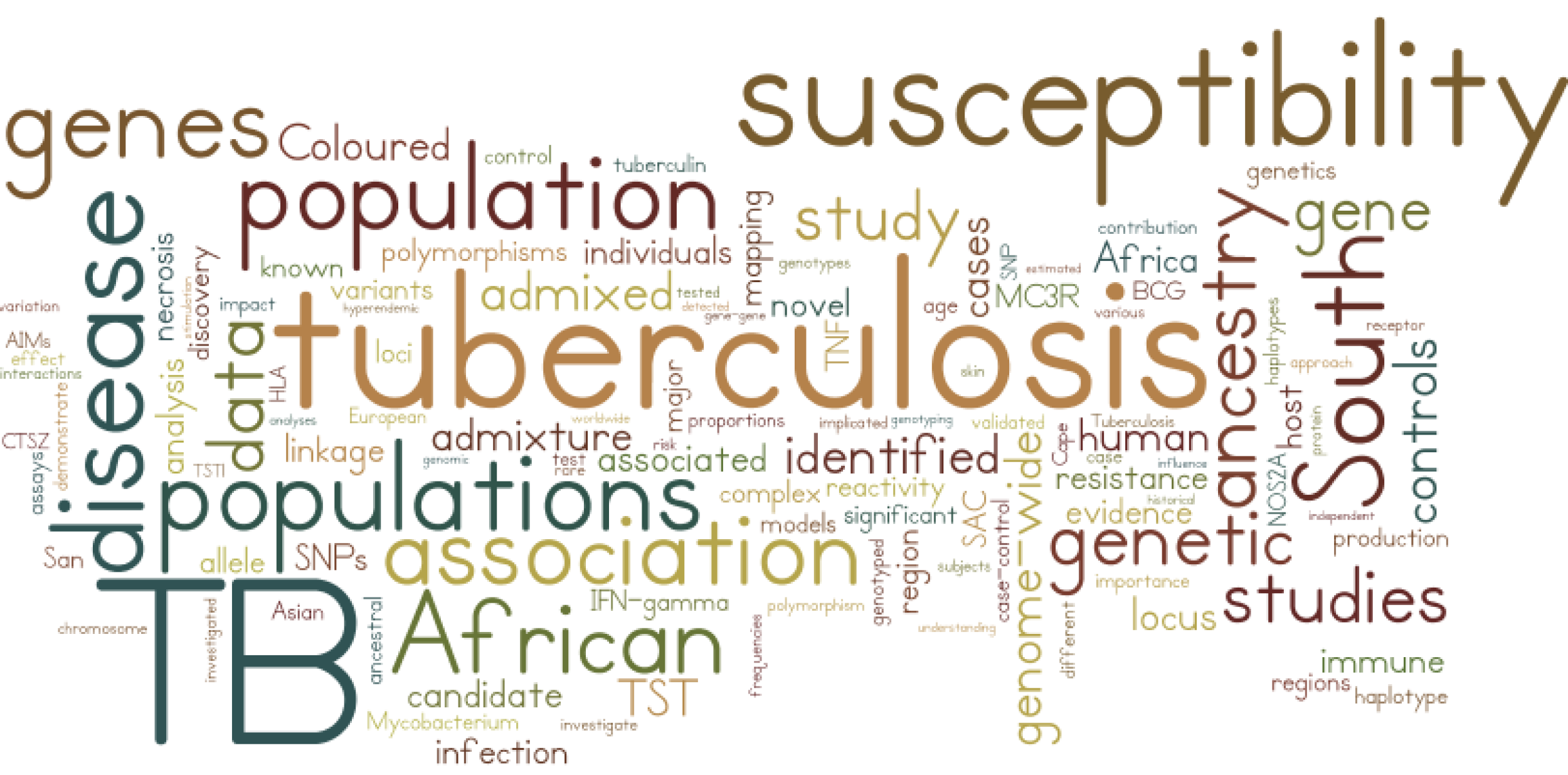 Lab Genetics Tuberculosis Homepage | Stellenbosch University