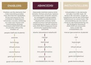 SU_Enablers