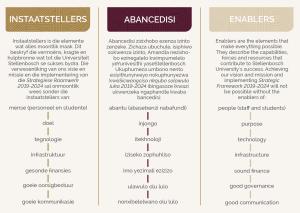 SU_Enablers_Afr
