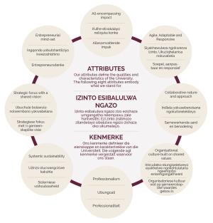 SU-Attributes-for-web