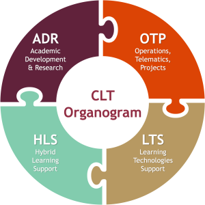 CLT Organogram.png