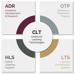 CLT Organogram