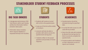 Stakeholder Student Feedback Process
