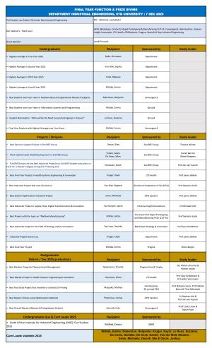 IE - The Class of 2025 programme
