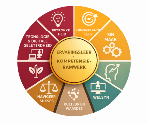 elcf-afrikaans-dial2