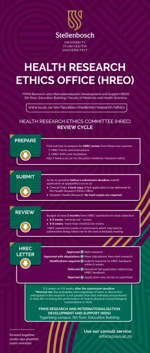 hrec-review-cycle-hreo-banner