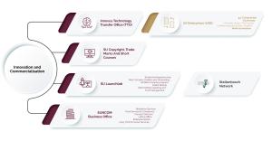 Innovus-Infographic-FA-2026